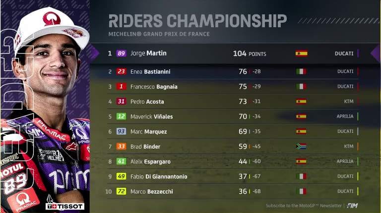 klasemen rider